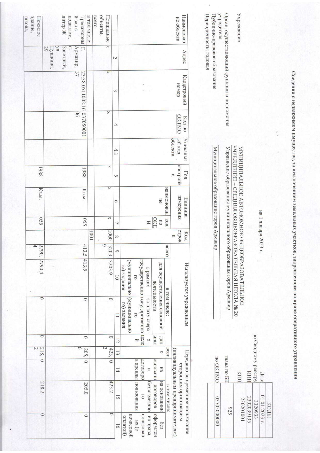 Отчет о результатах деятельности муниципального учреждения на 01.01.2023 г_page-0016.jpg